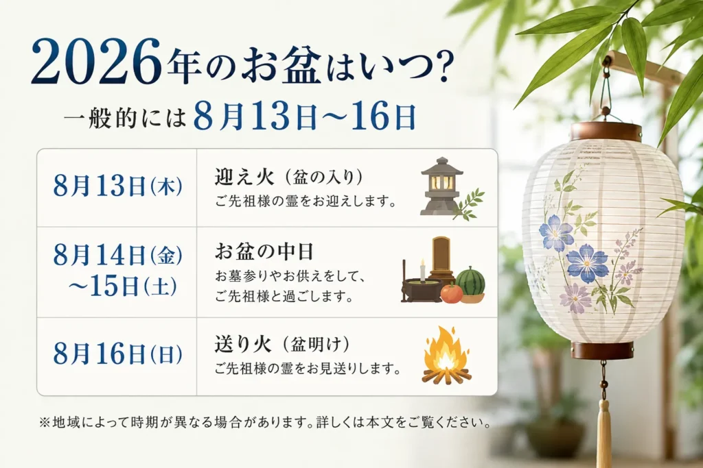 お盆はいつ？2026年の日程と地域差をわかりやすく解説【旧盆・新盆の